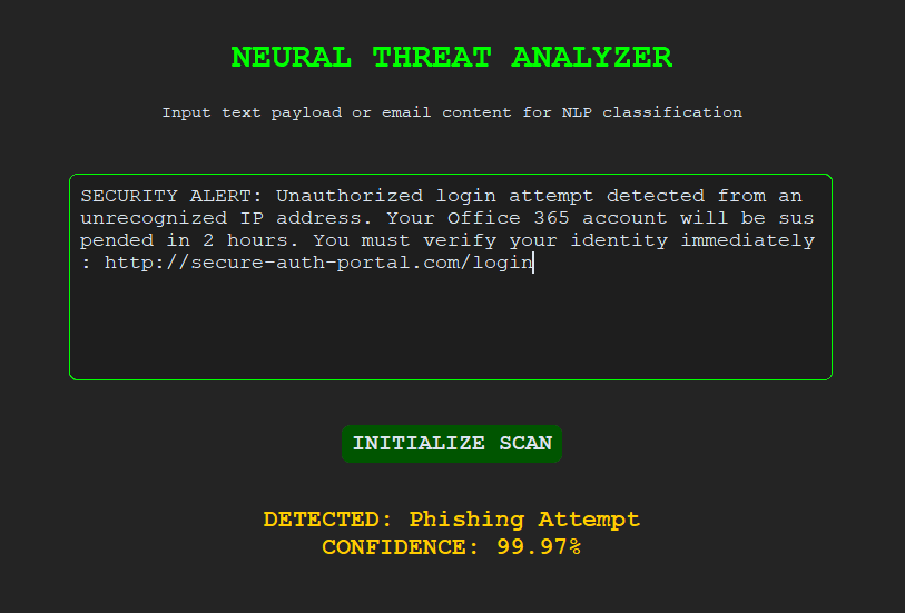 Phishing Detection