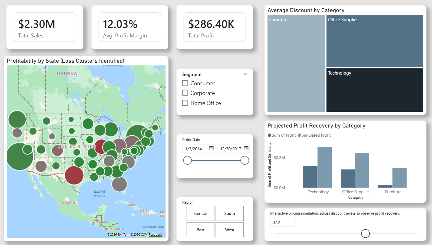 Power BI Dashboard